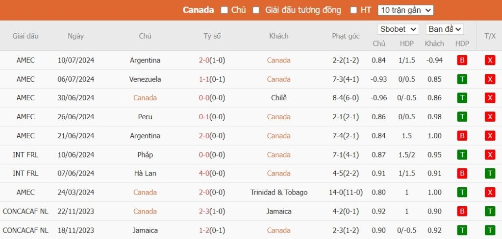 Kèo thẻ phạt ngon ăn Canada vs Uruguay, 7h ngày 14/07 - Ảnh 1