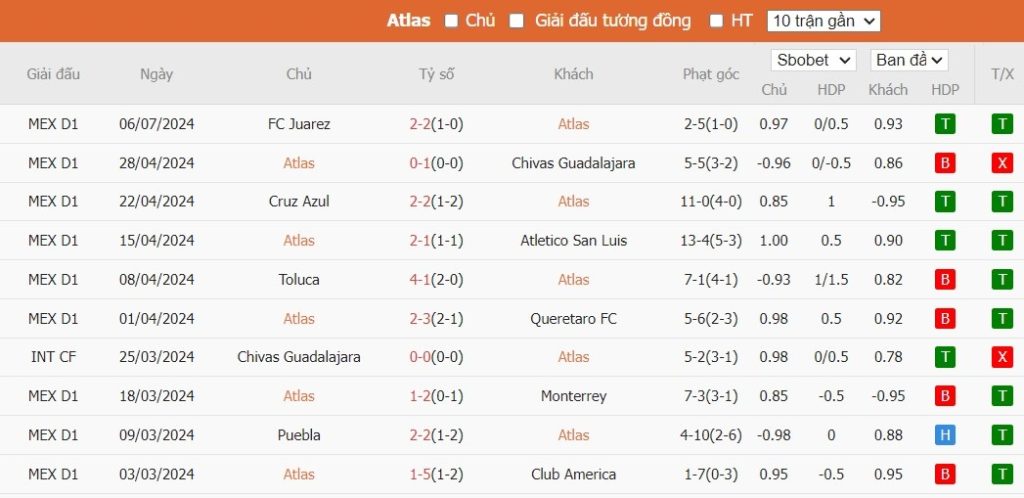 Nhận định Atlas vs Tigres UANL, 10h5 ngày 13/07 - Ảnh 2