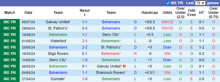 Nhận định Bohemians vs Sligo Rovers, 1h45 ngày 13/7 - Ảnh 1