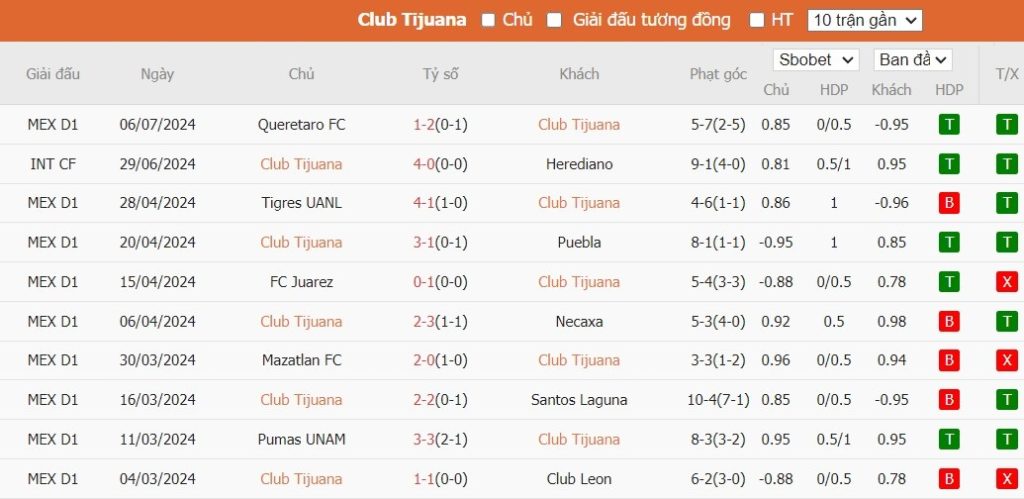 Nhận định Club Tijuana vs Guadalajara Chivas, 10h ngày 13/07 - Ảnh 1