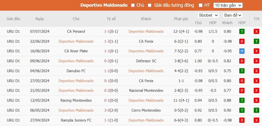 Nhận định Deportivo Maldonado vs Racing Club Montevideo, 5h ngày 13/07 - Ảnh 1