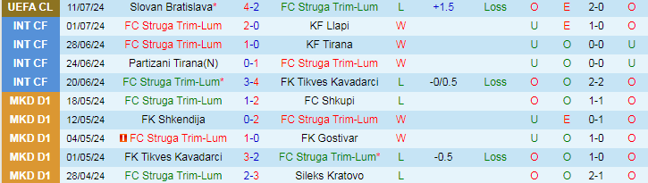 Nhận định FC Struga Trim-Lum vs Slovan Bratislava, 22h00 ngày 17/7/2024 - Ảnh 1