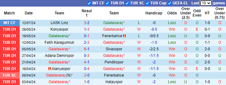 Nhận định Galatasaray vs Fortuna Dusseldorf, 0h30 ngày 16/7 - Ảnh 1