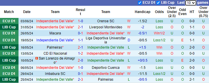 Nhận định Independiente Del Valle vs Boca Juniors, 7h30 ngày 18/7 - Ảnh 1