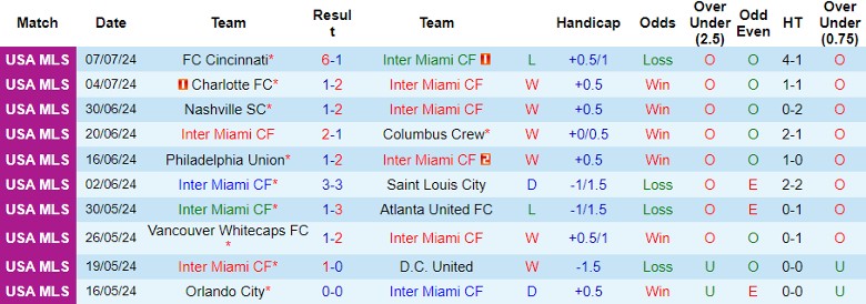 Nhận định Inter Miami CF vs Toronto FC, 6h30 ngày 18/7 - Ảnh 1