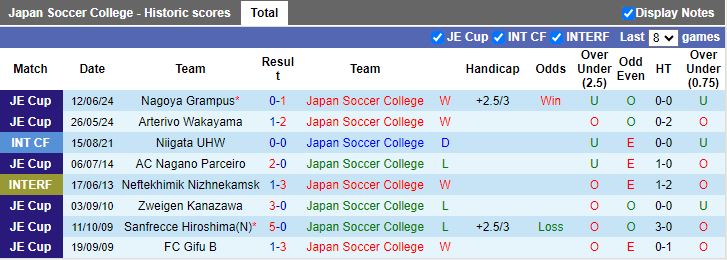 Nhận định Japan Soccer College vs Renofa Yamaguchi, 17h00 ngày 17/7 - Ảnh 1