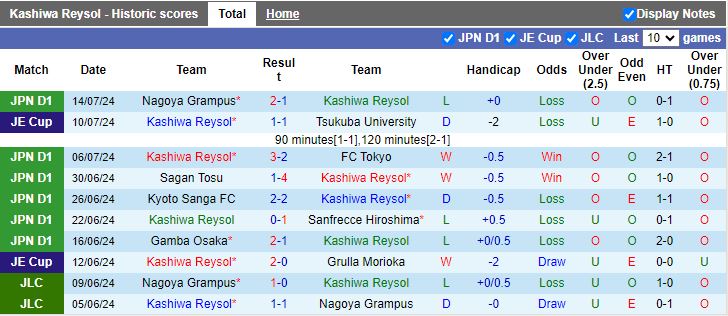 Nhận định Kashiwa Reysol vs Kawasaki Frontale, 17h00 ngày 20/7 - Ảnh 1