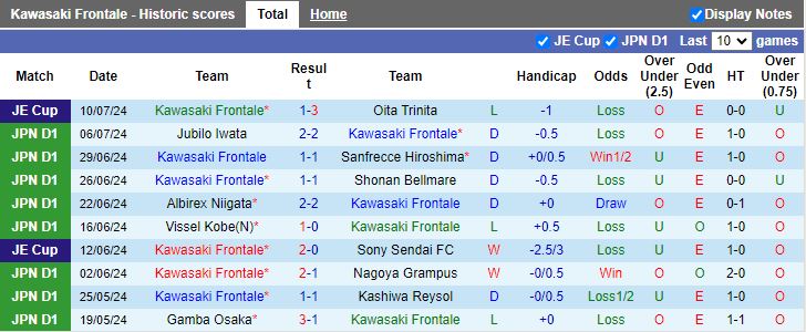 Nhận định Kawasaki Frontale vs Cerezo Osaka, 17h00 ngày 14/7 - Ảnh 1