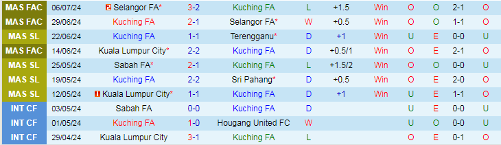 Nhận định Kuching FA vs PDRM FA, 19h15 ngày 12/7 - Ảnh 1