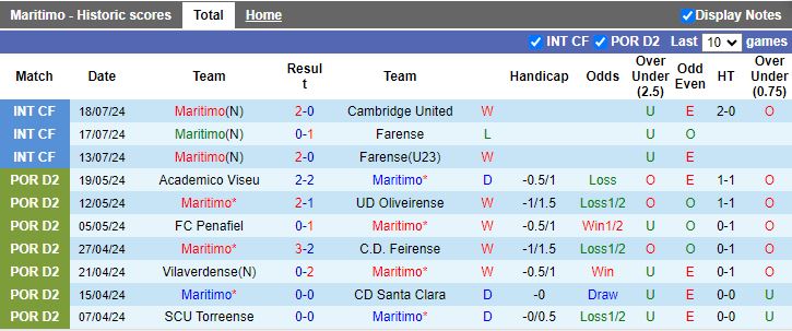 Nhận định Maritimo vs Al Nassr, 17h00 ngày 19/7 - Ảnh 1