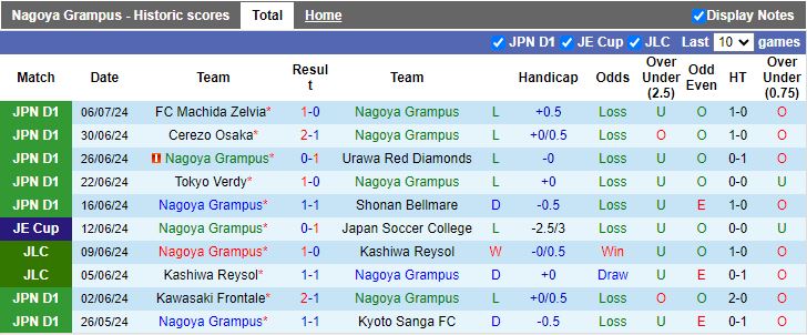 Nhận định Nagoya Grampus vs Kashiwa Reysol, 16h00 ngày 14/7 - Ảnh 1