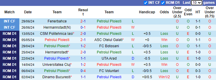 Nhận định Petrolul Ploiesti vs Gloria Buzau, 1h30 ngày 16/7 - Ảnh 1