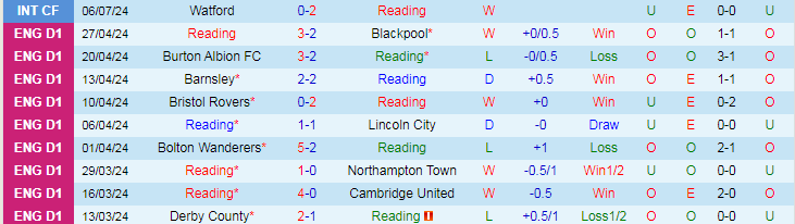 Nhận định Reading vs Millwall, 19h00 ngày 19/7 - Ảnh 1