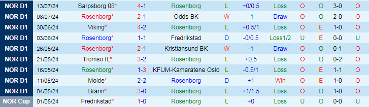 Nhận định Rosenborg vs MU, 23h00 ngày 15/7 - Ảnh 1