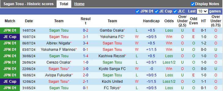 Nhận định Sagan Tosu vs Sanfrecce Hiroshima, 17h00 ngày 21/7 - Ảnh 1