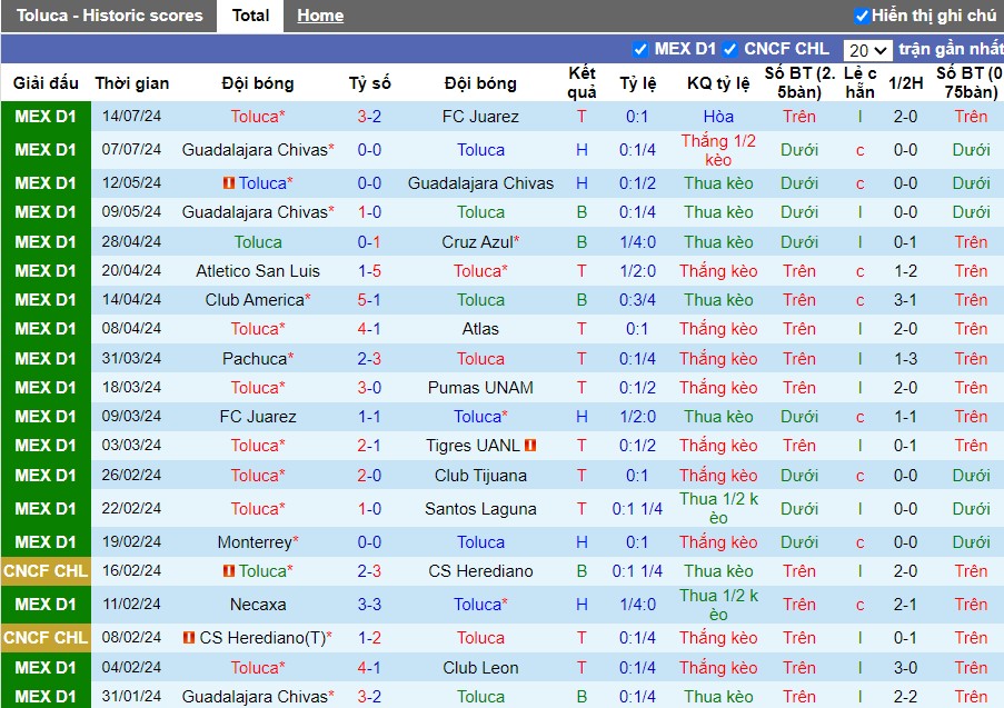 Nhận định Toluca vs Mazatlan FC, 10h00 ngày 18/07 - Ảnh 1