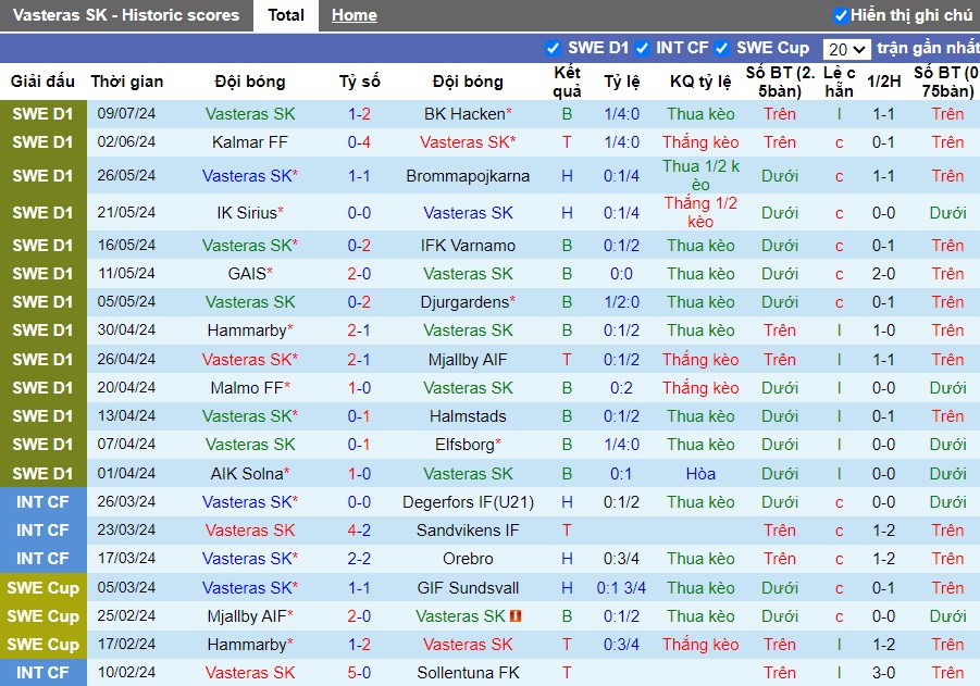 Nhận định Vasteras SK vs IFK Norrkoping, 21h30 ngày 14/07 - Ảnh 1
