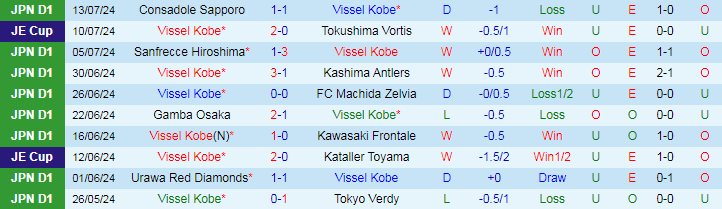 Nhận định Vissel Kobe vs Nagoya Grampus, 17h00 ngày 20/7 - Ảnh 1