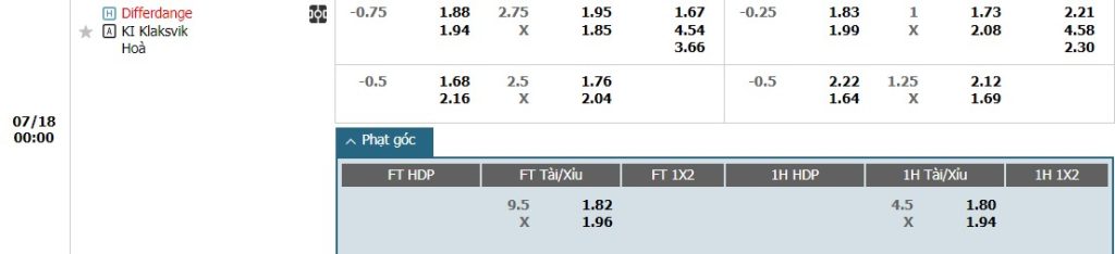 Soi kèo phạt góc FC Differdange 03 vs KI Klaksvik, 0h ngày 18/07 - Ảnh 1