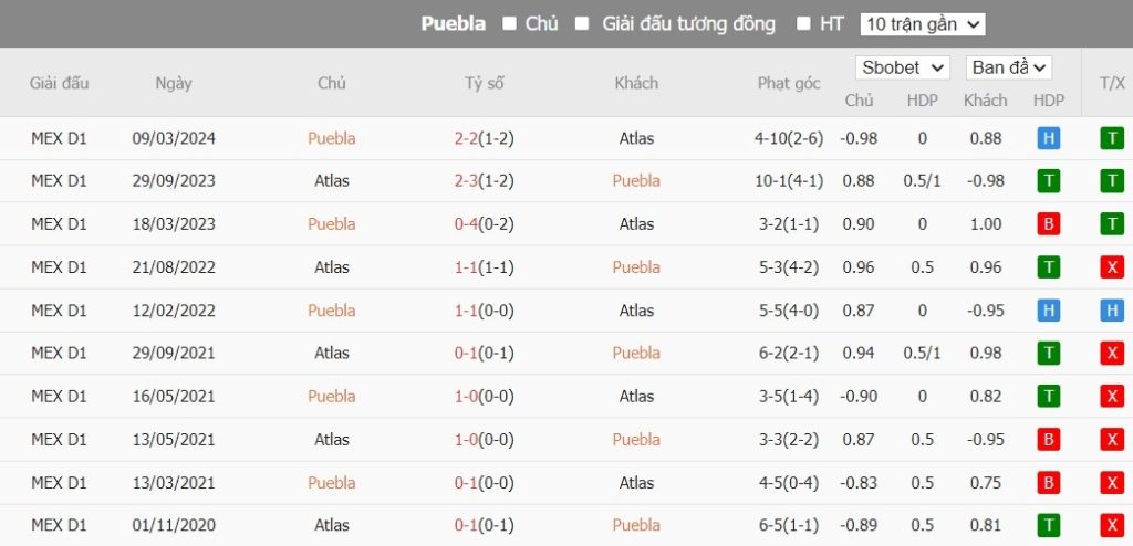 Soi kèo phạt góc Puebla vs Atlas, 10h05 ngày 20/07 - Ảnh 1