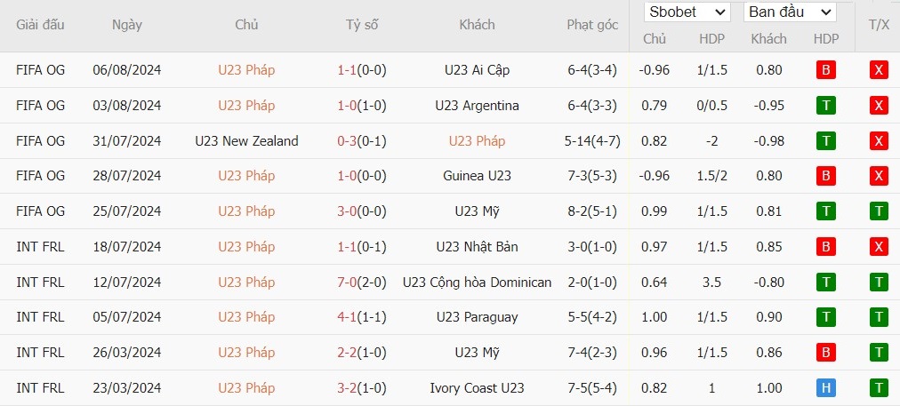 Kèo thẻ phạt ngon ăn U23 Pháp vs U23 Tây Ban Nha, 22h59 ngày 09/08 - Ảnh 1, 123b, trang chủ 123b