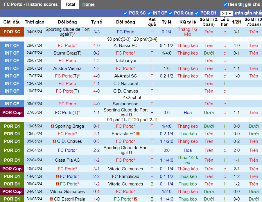 Nhận định FC Porto vs Gil Vicente, 2h30 ngày 11/08 - Ảnh 1, 123b, trang chủ 123b