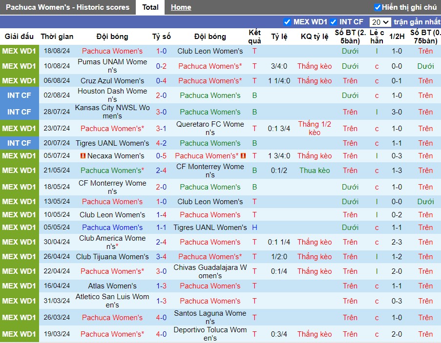 Nhận định Pachuca Nữ vs Atlas Nữ, 10h06 ngày 22/08 - Ảnh 1, 123b, trang chủ 123b