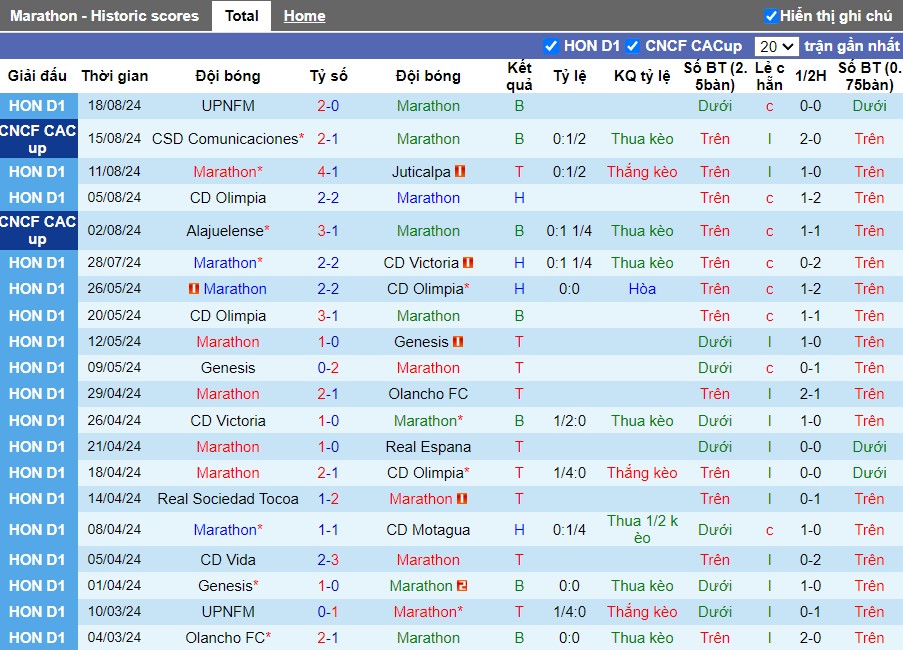 Nhận định Marathon vs Luis Angel Firpo, 9h ngày 22/08 - Ảnh 1, 123b, trang chủ 123b