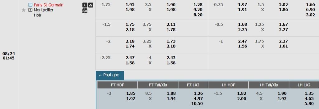 Soi kèo phạt góc Paris Saint-Germain vs Montpellier, 1h45 ngày 24/08 - Ảnh 1, 123b, trang chủ 123b