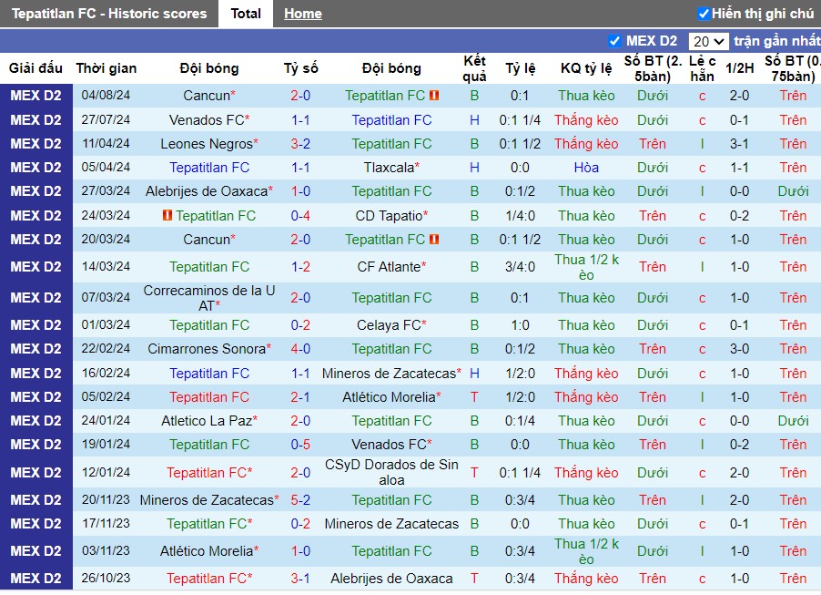 Nhận định Tepatitlan FC vs Tlaxcala, 9h ngày 11/08 - Ảnh 1, 123b, trang chủ 123b