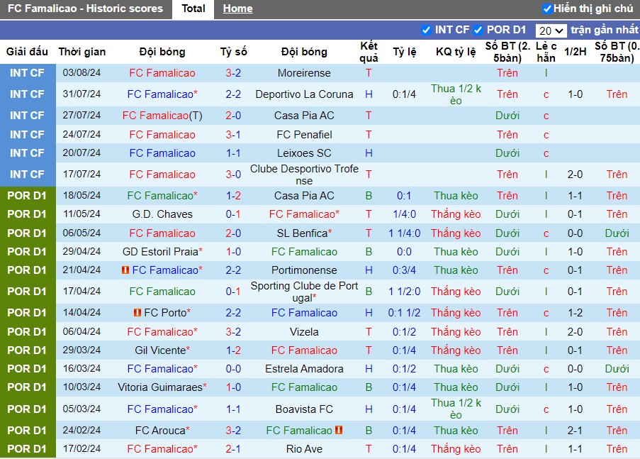 Nhận định FC Famalicao vs SL Benfica, 0h ngày 12/08 - Ảnh 1, 123b, trang chủ 123b