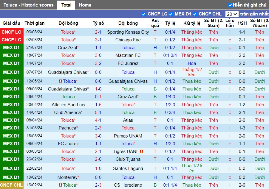 Nhận định Toluca vs Houston Dynamo, 7h30 ngày 10/08 - Ảnh 1, 123b, trang chủ 123b