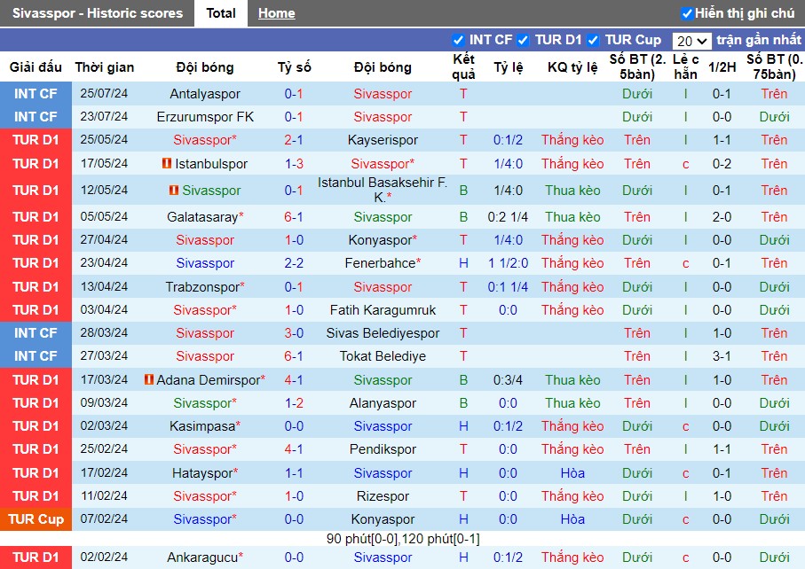 Nhận định Sivasspor vs Trabzonspor, 23h15 ngày 11/08 - Ảnh 1, 123b, trang chủ 123b