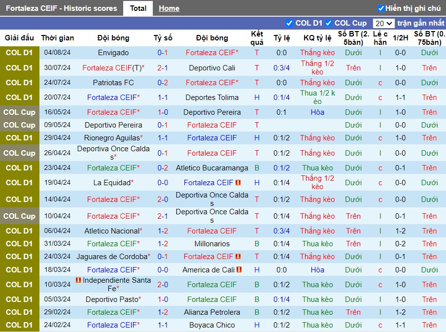 Nhận định Fortaleza CEIF vs Deportivo Pereira, 8h ngày 13/08 - Ảnh 1, 123b, trang chủ 123b