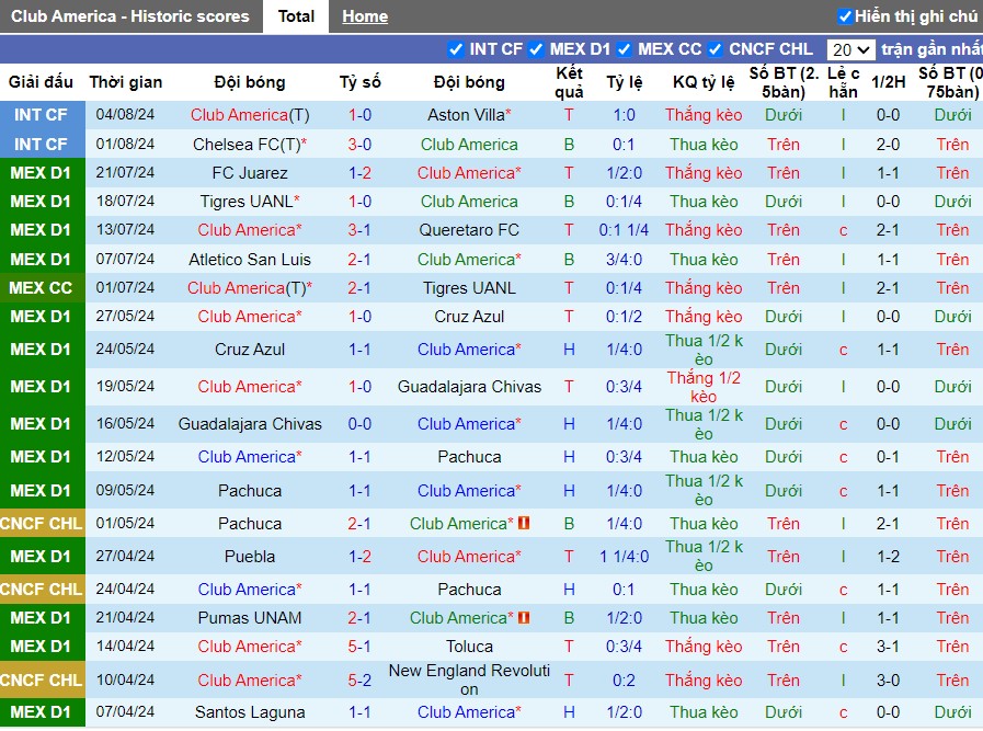 Nhận định Club America vs Atlas, 9h ngày 10/08 - Ảnh 1, 123b, trang chủ 123b