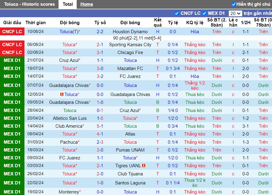 Nhận định Toluca vs Colorado Rapids, 9h ngày 14/08 - Ảnh 1, 123b, trang chủ 123b