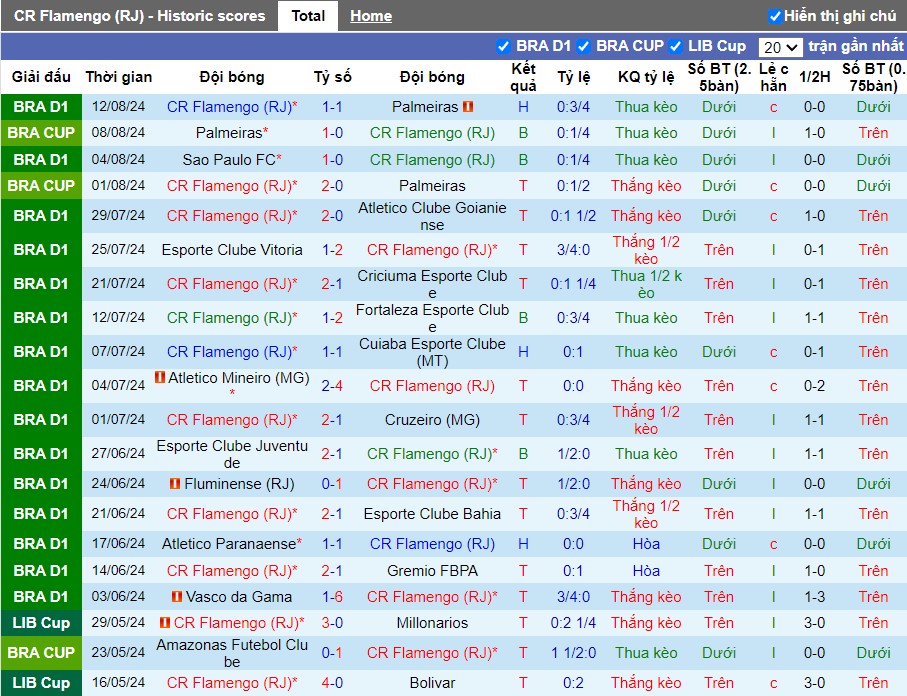 Nhận định CR Flamengo vs Club Bolivar, 7h30 ngày 16/08 - Ảnh 1, 123b, trang chủ 123b