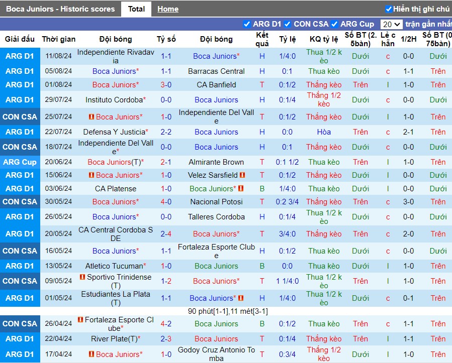 Nhận định Boca Juniors vs Cruzeiro, 7h30 ngày 16/08 - Ảnh 1, 123b, trang chủ 123b