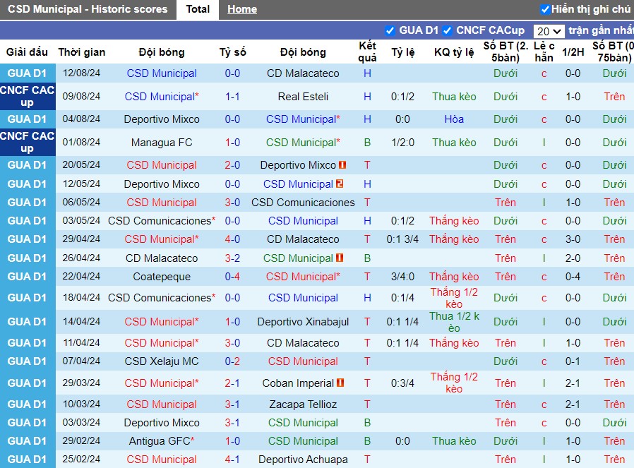 Nhận định CSD Municipal vs Guanacasteca, 9h ngày 16/08 - Ảnh 1, 123b, trang chủ 123b