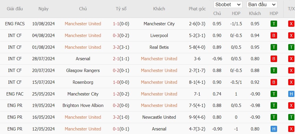 Kèo thẻ phạt ngon ăn MU vs Fulham, 2h ngày 17/08 - Ảnh 1, 123b, trang chủ 123b