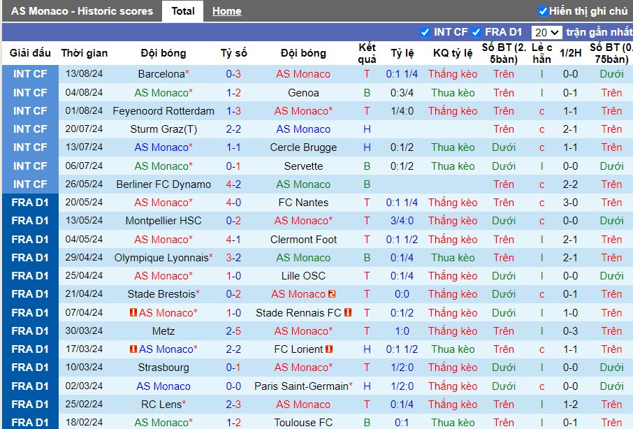 Nhận định AS Monaco FC vs AS Saint-Etienne, 2h ngày 18/08 - Ảnh 1, 123b, trang chủ 123b