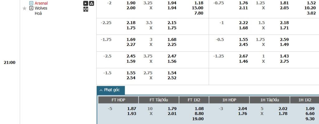 Soi kèo phạt góc Arsenal vs Wolverhampton, 21h ngày 17/08 - Ảnh 1, 123b, trang chủ 123b