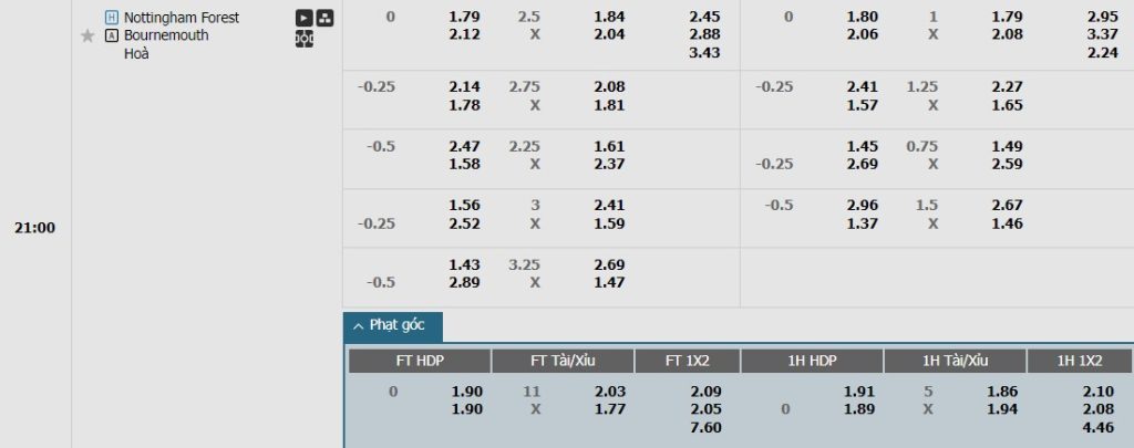 Soi kèo phạt góc Nottingham vs Bournemouth, 21h ngày 17/08 - Ảnh 1, 123b, trang chủ 123b