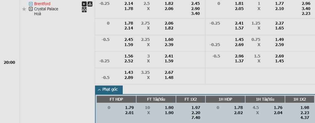 Soi kèo phạt góc Brentford vs Crystal Palace, 20h ngày 18/08 - Ảnh 1, 123b, trang chủ 123b