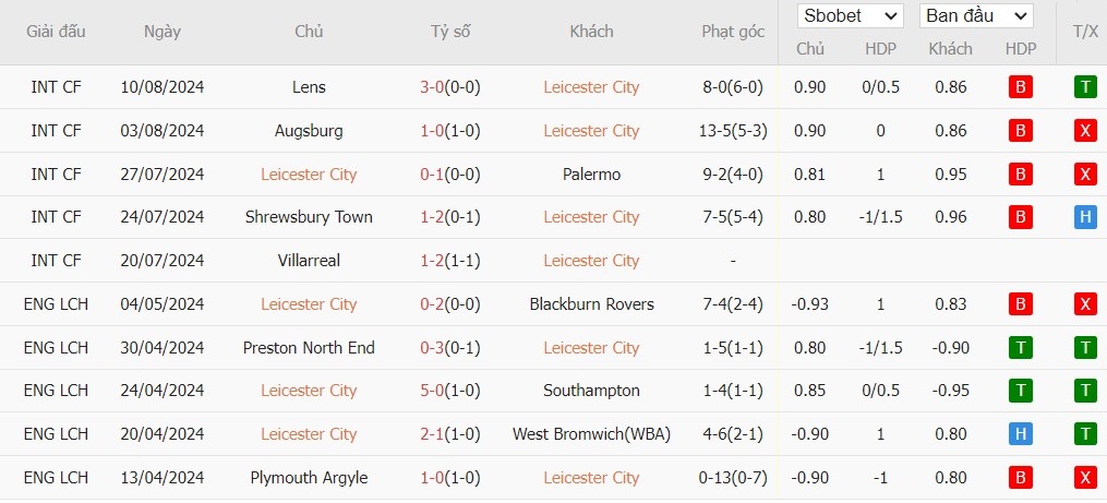 Kèo thẻ phạt ngon ăn Leicester City vs Tottenham, 2h ngày 20/08 - Ảnh 1, 123b, trang chủ 123b