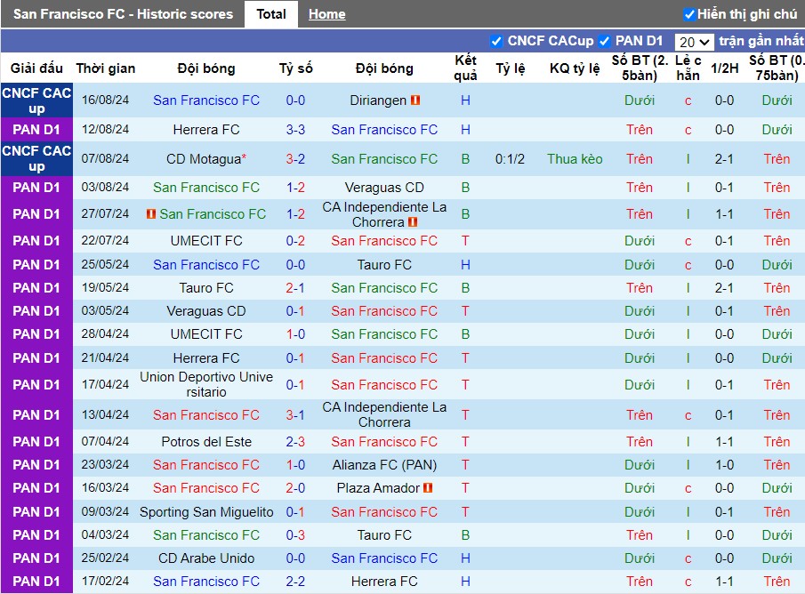 Nhận định San Francisco FC vs Union Deportivo Universitario, 8h30 ngày 20/08 - Ảnh 1, 123b, trang chủ 123b