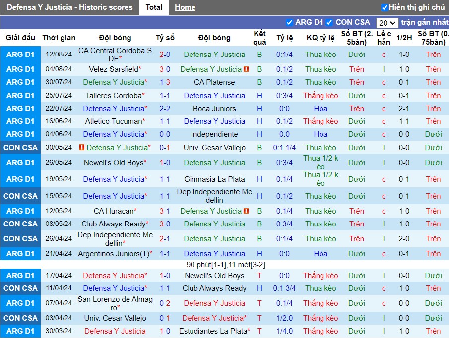Nhận định Defensa Y Justicia vs CA Banfield, 7h ngày 20/08 - Ảnh 1, 123b, trang chủ 123b