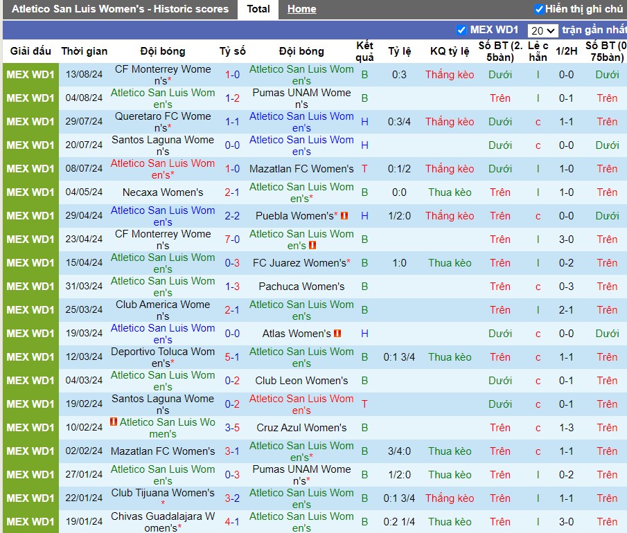 Nhận định Atletico San Luis Nữ vs Chivas Guadalajara Nữ, 8h ngày 20/08 - Ảnh 1, 123b, trang chủ 123b