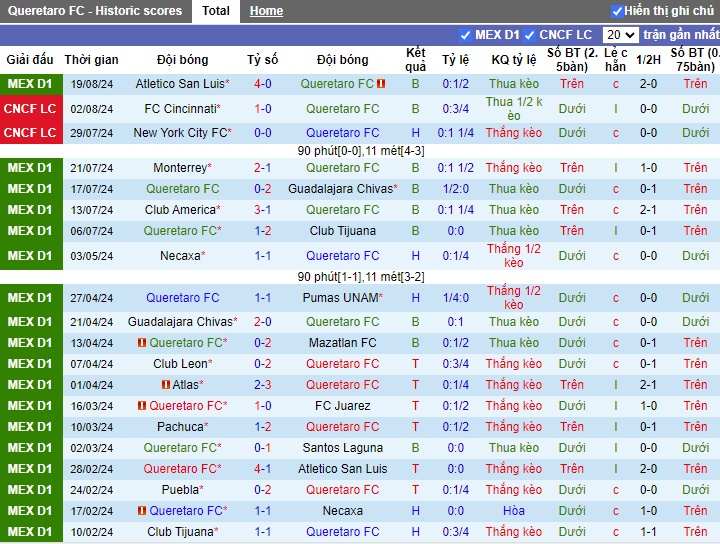 Nhận định Queretaro FC vs Cruz Azul, 8h ngày 24/08 - Ảnh 1, 123b, trang chủ 123b