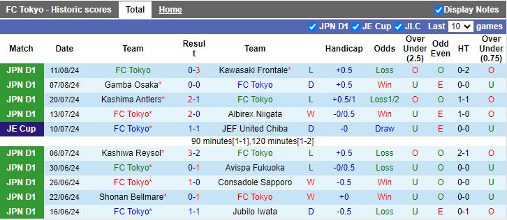 Nhận định FC Tokyo vs Tokyo Verdy, 17h00 ngày 17/8 - Ảnh 1, 123b, trang chủ 123b